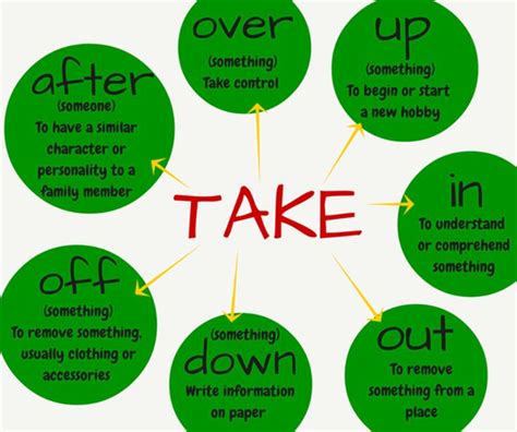 Common Phrasal Verbs With Take And Get In English English Language Learning English Phrases