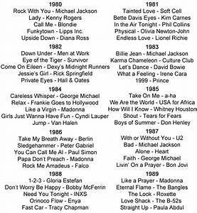 Music History Including Genres Styles Bands And Artists Over 90 Years