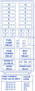 2003 ford explorer eddie bauer v8 4wd. Ford Explorer With EATC 2003 Distribution Fuse Box/Block ...