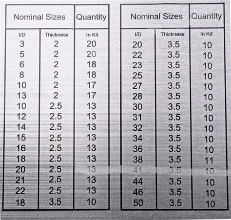 397pc Metric O Ring Assortment Nitrile Rubber Sizes See Images In