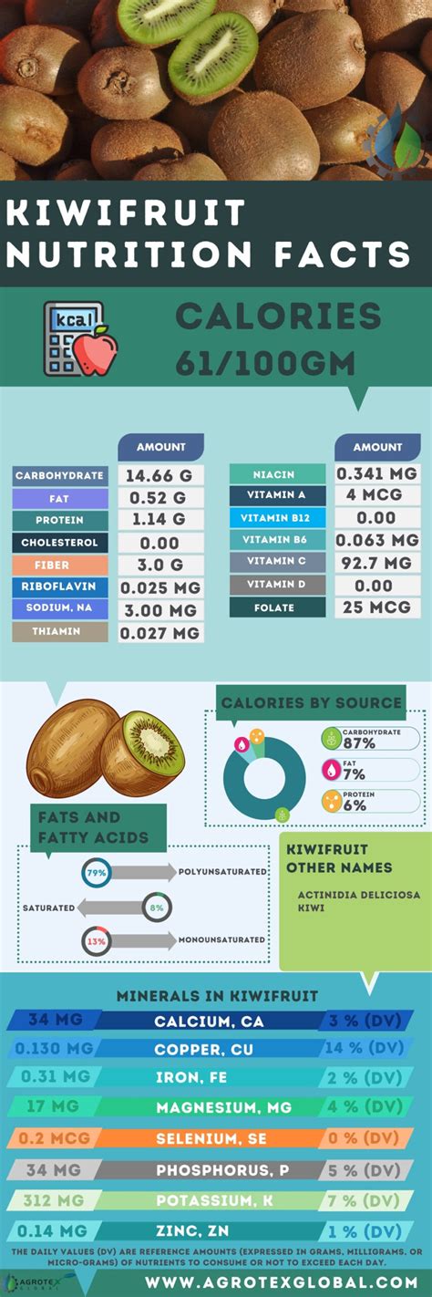 Kiwifruit