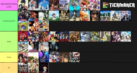 Anime Tier List By Mislamicpearl On Deviantart