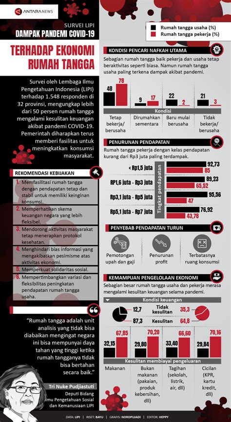 Pengontrolan pengeluaran ini dimungkinkan karena semua anggota keluarga dapat mengikuti keadaan ekonomi rumah tangga secara nyata. Dampak Pandemi COVID-19 Terhadap Ekonomi Rumah Tangga ...