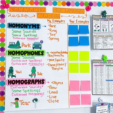 The Best Anchor Chart Paper Ever A Giveaway Artofit