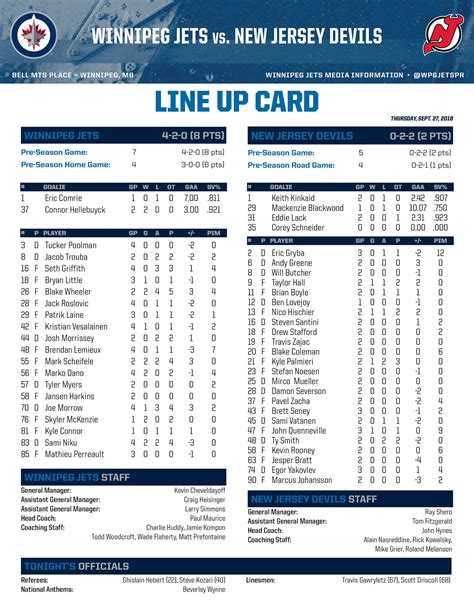 No juice to this game? Winnipeg Jets PR on Twitter: "GAME NOTES: The Jets finish ...