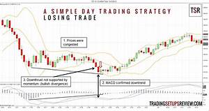 A Simple Day Trading Strategy Using Bollinger Macd