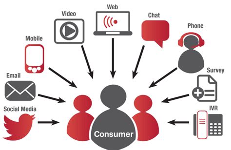 Sales Channels How To Identify New Ones Catsy