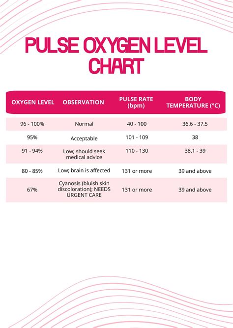 Blood Oxygen Level Age Chart Hot Sex Picture