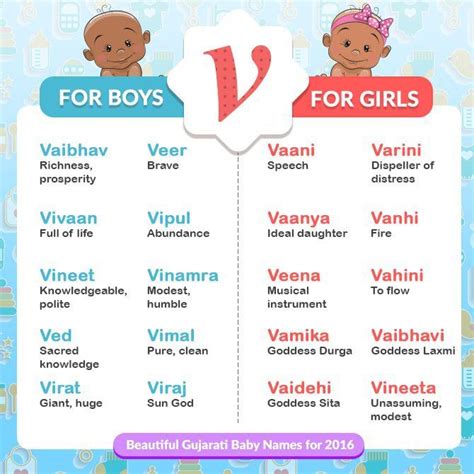 Baby Boy Names Starting With P In Gujarati Baby Mse