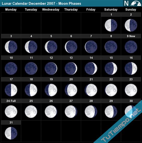 There may be an argument to change the system we use. Lunar Calendar December 2007 - Moon Phases