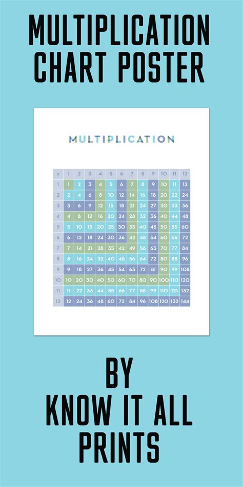 Multiplication Poster Printable Multiplication Table Poster Etsy