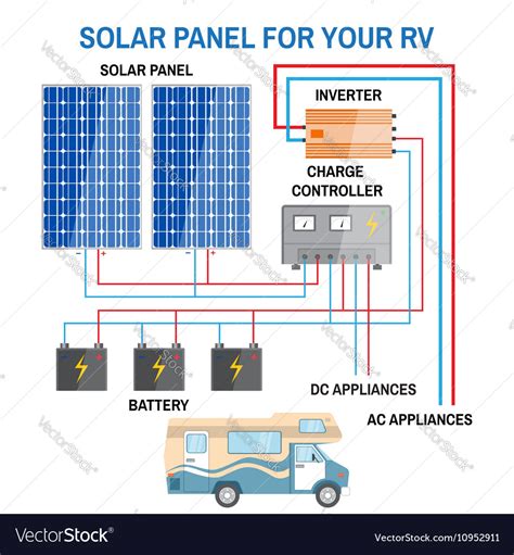 We will be adding new wiring diagrams to provide shade tolerance and charging maximization. Solar panel system for RV Royalty Free Vector Image