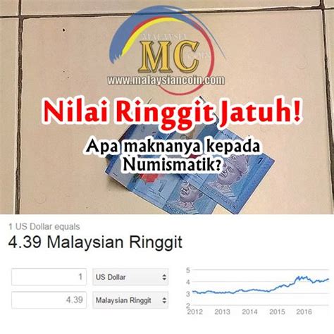 Mereka seharusnya memberikan edukasi pada masyarakat terkait politik dan mempermudah akses terhadap pengetahuan atas politik tersebut. Nilai Ringgit jatuh, apa maknanya kepada numismatik ...