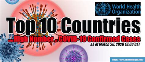 Top 10 Countries With High Number Of Covid 19 Confirmed