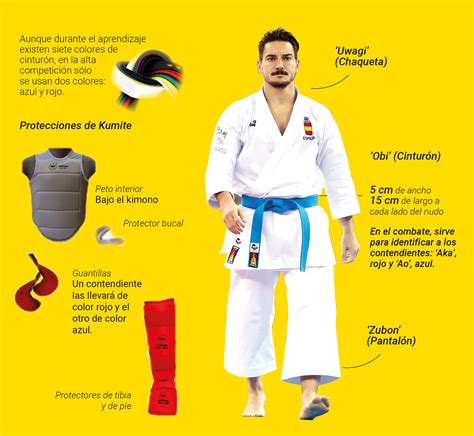 Karate Enciclopedia Deportiva Olimpiadas Tokio 2021
