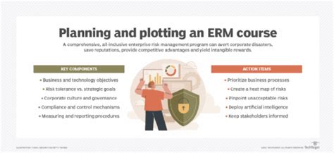 What Is Enterprise Risk Management Erm Definition From Techtarget