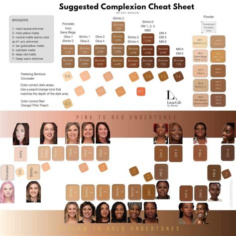 Pair Your Limelife Foundation With The Right Concealers How To Match