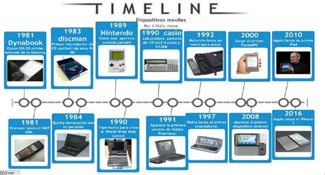 Linea De Tiempo De La Evolucion De Los Dispositivos Moviles Timeline