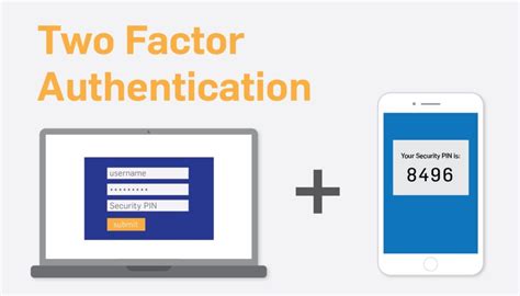 The Role Of Two Factor Authentication In Cyber Security Milduras 1