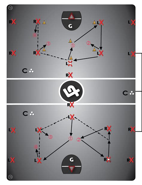 Offense Drill 0 Motion Offense Skeleton Get It Low