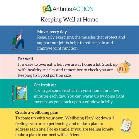 Keeping Well At Home Arthritis Action
