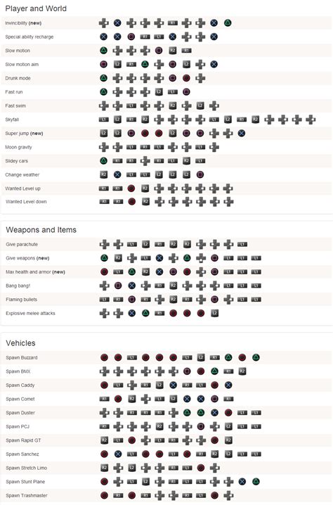 Semua Cheat Dan Code Gta 5 Ps2 Terbaru Dan Lengkap Cheat Game Ps2