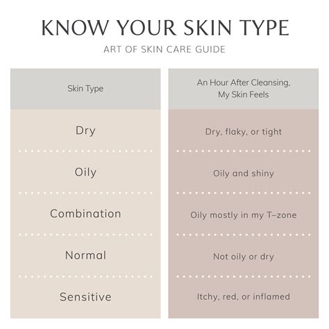Whats Your Skin Type Get To Know Your Skin Art Of Skin Care