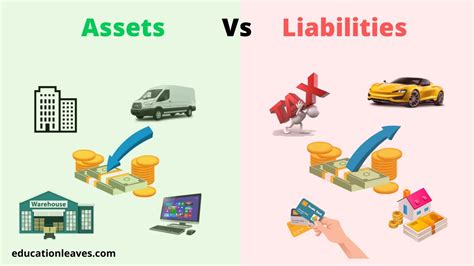 Assets Vs Liabilities Difference Between Assets And Liability Youtube