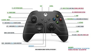 Xbox One Control Map For Modern Combat At Skyrim Special Edition Nexus