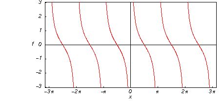 (trigonometry) in a right triangle, the reciprocal of the tangent of an angle. Cotangent: Introduction to the Cotangent Function