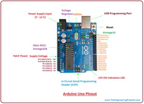 Arduino may make changes to specifications and product descriptions at any time. Introduction to Arduino Uno - The Engineering Projects