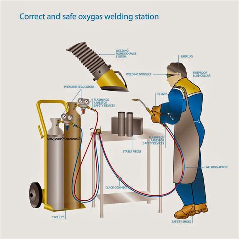 Training Tentang Oxy Acetylene Welding Las Asetilin