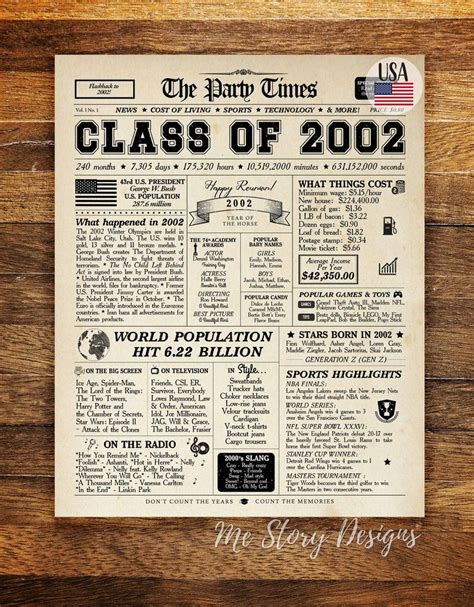 Class Of 2002 Newspaper Poster 2002 Class Reunion High Etsy High