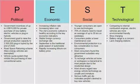 What Is The Difference Between A PEST And A SWOT Analysis Quora