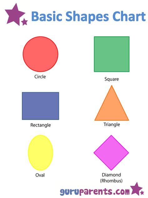 3rd 4th Complex Geometric Shapes Lessons Tes Teach