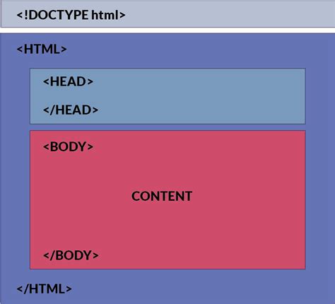 Html Structure Ppt