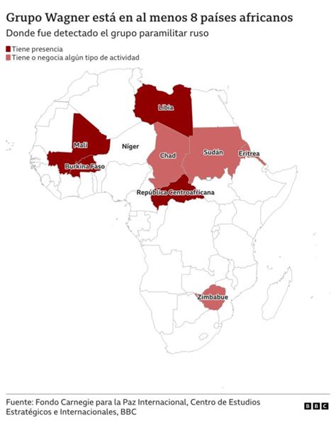 Grupo Wagner Por Qué El Golpe De Estado En Níger Puede Ayudar A