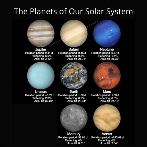 11 Planets Of Our Solar System