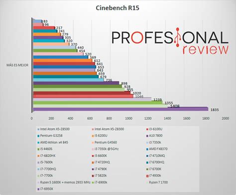 Sprawdź, który z produktów wypadnie lepiej w bezpośrednim pojedynku. AMD Ryzen 5 1600X vs Intel Core i7 7700k (Comparativa ...