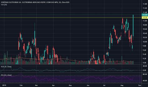 Ebr stock predictions are updated every 5 minutes with latest exchange prices by smart technical market analysis. EBR Stock Price and Chart — NYSE:EBR — TradingView