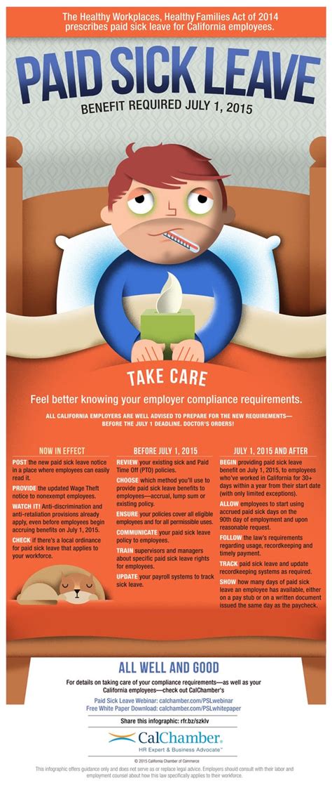 California Paid Sick Leave Law Its Here Infographic