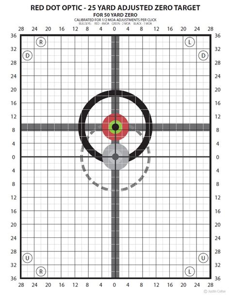 It's one where you have to estimate distance as little as possible to hit your target. Zeroing an AR'ish rifle. Dead on at 25 yards, but 7" to 8 ...