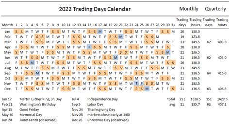 Stock Market Calendar 2022