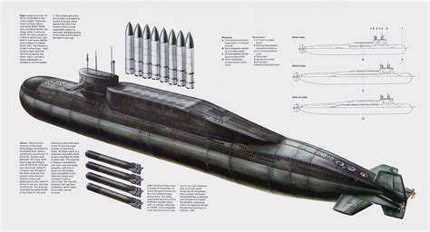 6 Types Of Submarines The Russian Navys Extreme Modernization Artofit