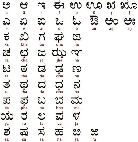 The Humble Retroflex Language In India