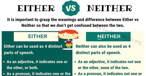 See full list on kaplaninternational.com EITHER or NEITHER: How to Use Either vs Neither Correctly ...