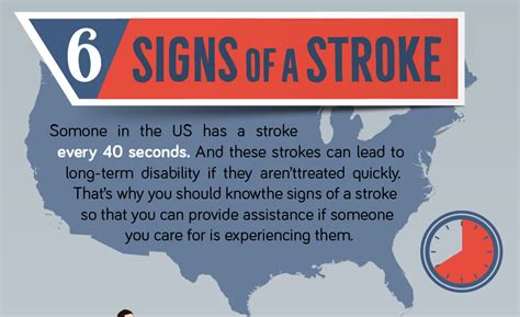 Infographic 6 Signs Of A Stroke