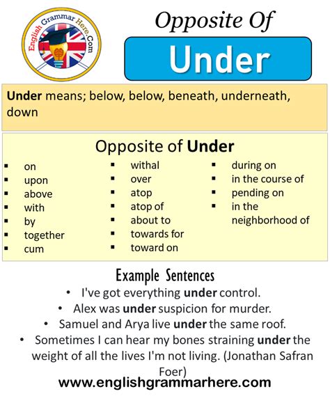 Opposite Of Under Antonyms Of Under Meaning And Example Sentences