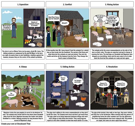 Animal Farm Storyboard By Fd267854