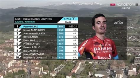 Ciclismo Resumen Y Clasificación De La Etapa 3 De La Itzulia 2022 Pello Bilbao Triunfa En Amurrio